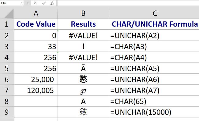 Fügen Sie mit den Funktionen CHAR und UNICHAR Sonderzeichen und Symbole in Excel ein