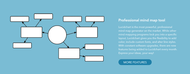 Software pro myšlenkové mapy Lucid Chart