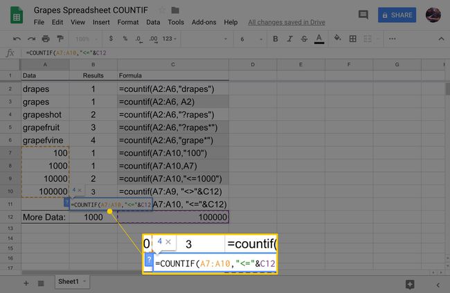 เซลล์ B11 ถูกเน้นใน Google ชีต แสดง COUNTIF(A7:A10,""&C12