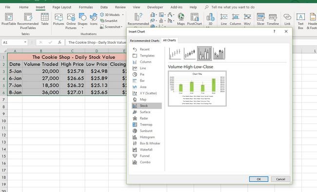 Skaļums-augsts-zems-aizvērt diagramma programmā Excel