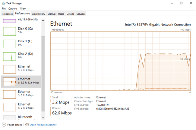 Razdelek Ethernet na zavihku Zmogljivost v upravitelju opravil v sistemu Windows 10