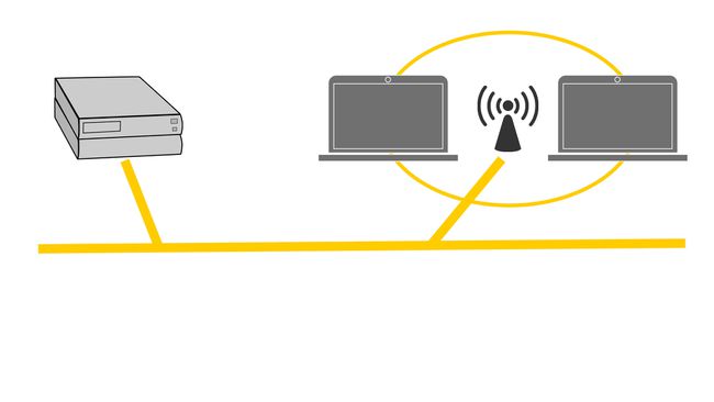 Una ilustración de una topología inalámbrica que muestra un servidor, 2 computadoras portátiles y un WAP.