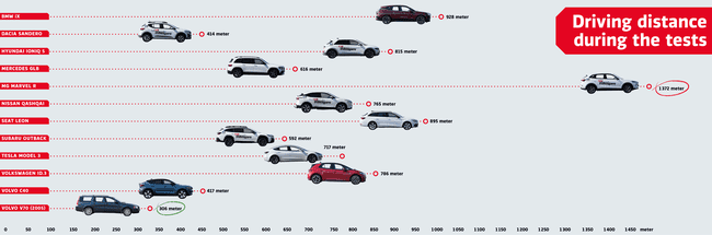 Grafic care arată timpii de răspuns pentru fiecare mașină