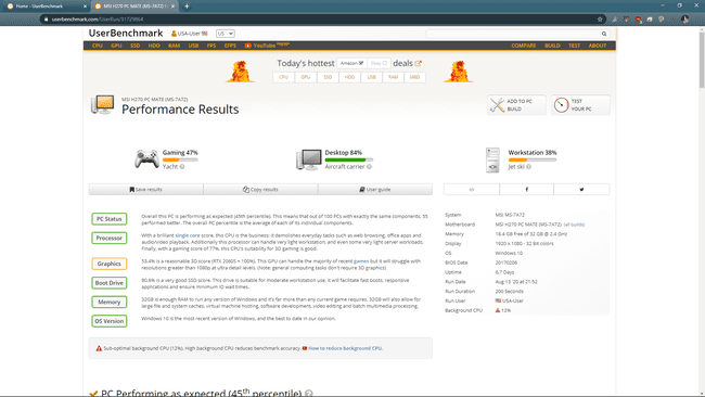 Uma captura de tela dos resultados do UserBenchmark.