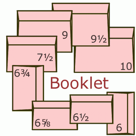 Häftes kuvertstorlekar och höljesmått