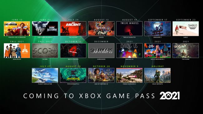 2021年にXboxGamePassに登場するゲームのリスト