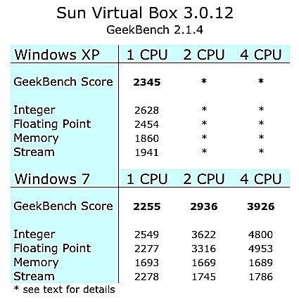 Virtualisoinnin vertailutesti