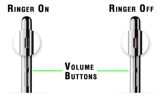 リンガーオン、リンガーオフ、音量ボタンを表示するiPhoneの呼び出し音スイッチ