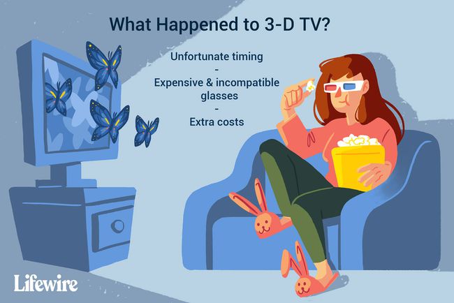 Ilustração de uma mulher assistindo a uma televisão 3D.