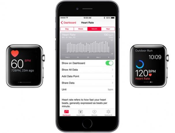 Spremljanje srčnega utripa Apple Watch