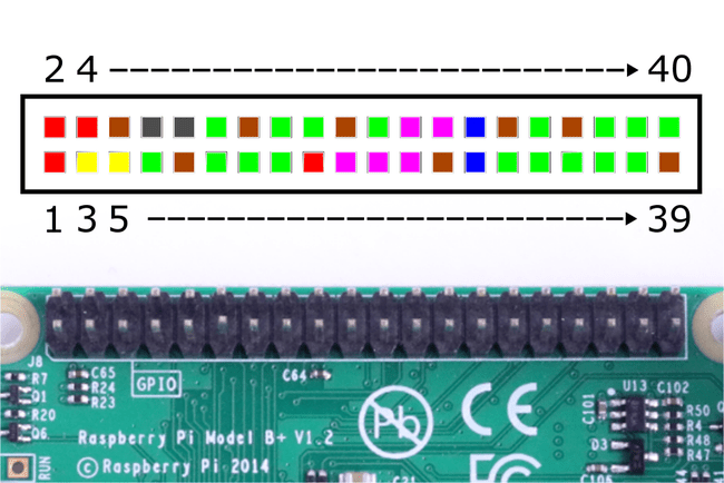 Raspberry Pi GPIO tihvtide järjestusskeem