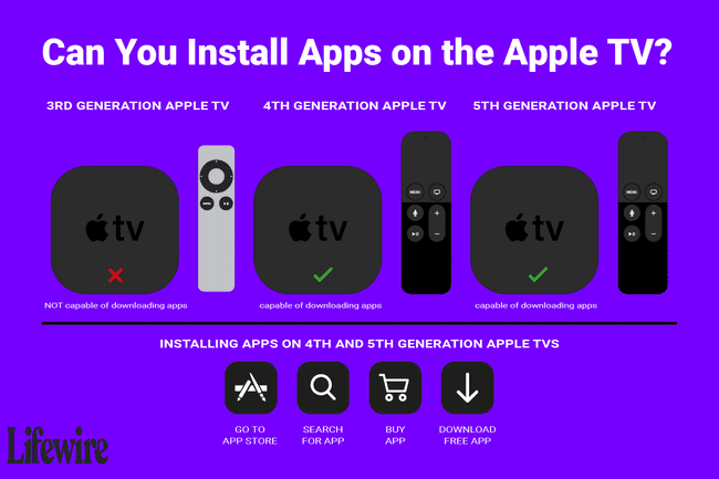 Ilustracja przedstawiająca modele telewizorów Apple, na których można instalować aplikacje.