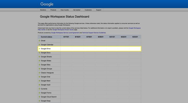 Nadzorna plošča stanja Google Workspace z označenim Google Drive