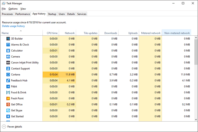 Zavihek Zgodovina aplikacij v upravitelju opravil v sistemu Windows 10