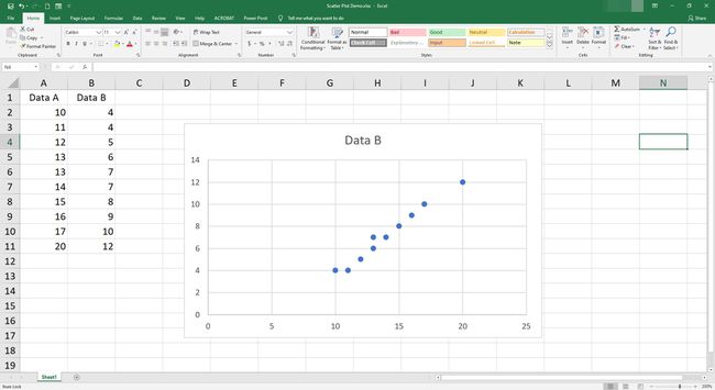 Der er lavet et scatter plot i Excel.