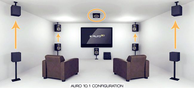 إعداد مكبر الصوت Auro 3D Audio 10.1