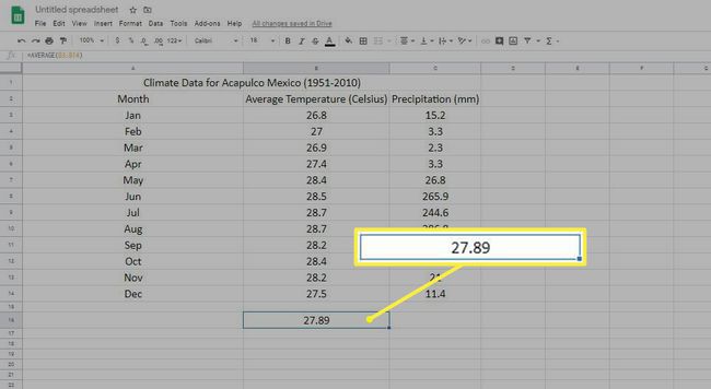 Resultado médio na célula