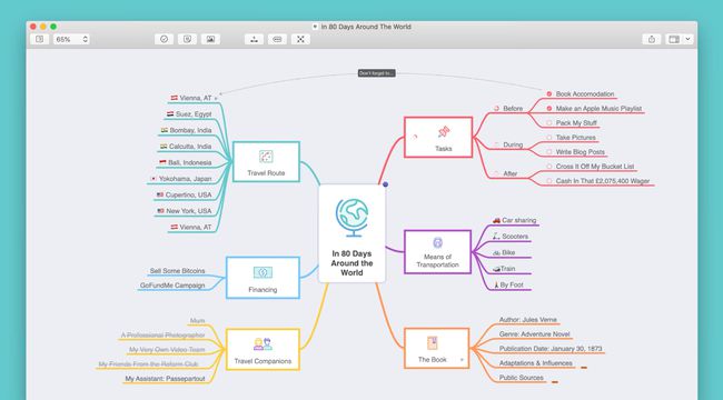 MindNode pro macOS