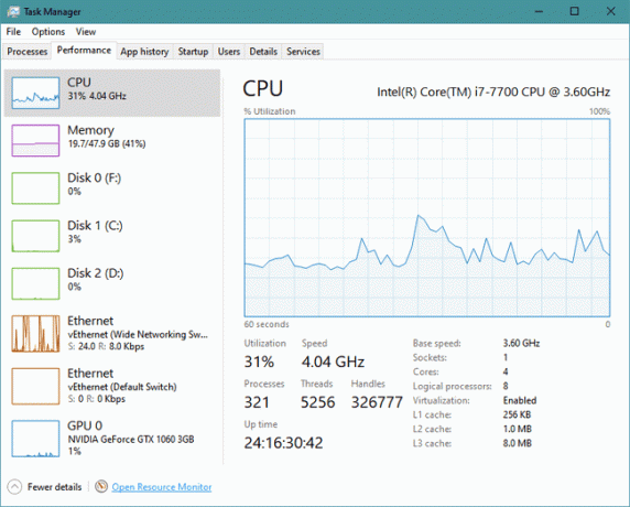 CPU 사용률을 보여주는 작업 관리자