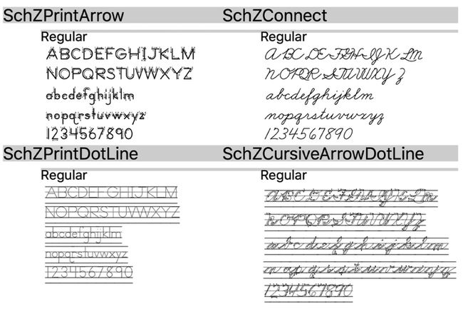 Beispiele für Schriftarten im Zaner-Bloser-Stil