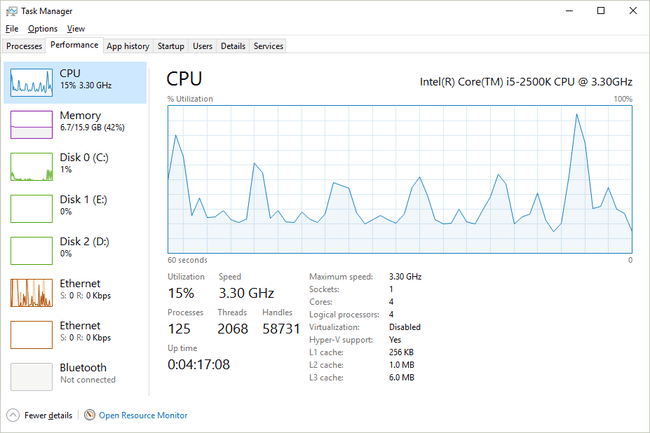 Razdelek CPE na zavihku Zmogljivost v upravitelju opravil v sistemu Windows 10