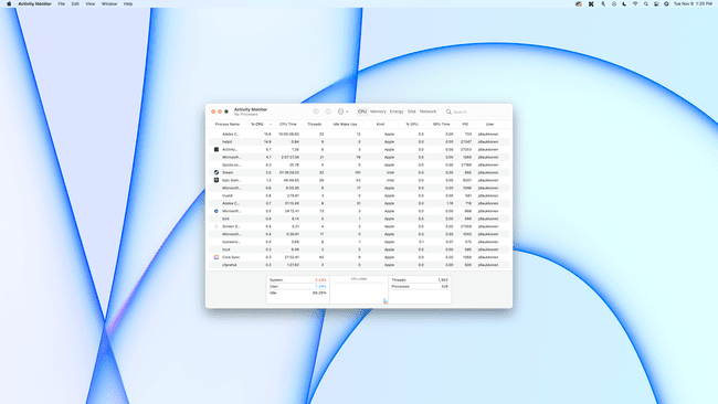 Macでのパフォーマンスを示すアクティビティモニターの[CPU]タブ。