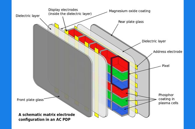 Tecnologia TV al plasma