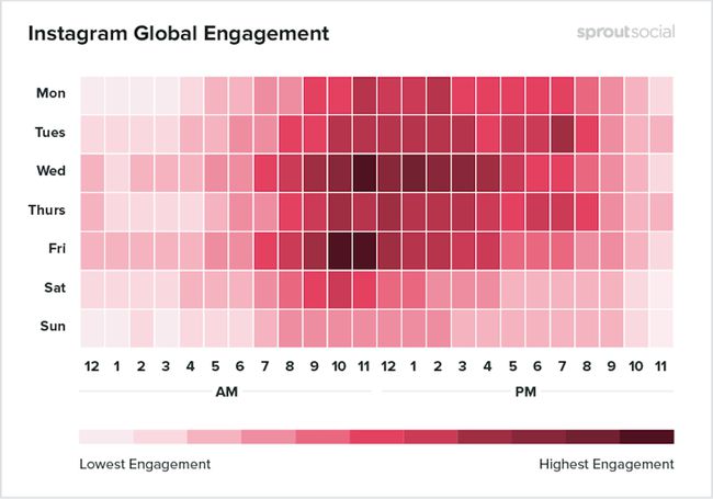 График глобального взаимодействия Instagram от SproutSocial.