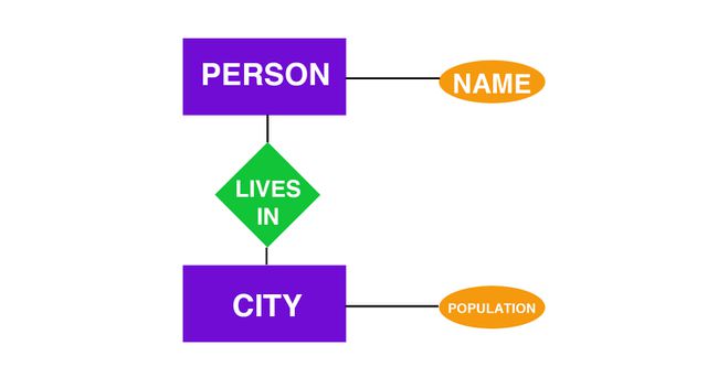 ER-Diagramm