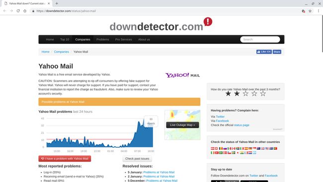 Captura de pantalla de la página de Yahoo Mail de downdetector.com, que muestra problemas recientes