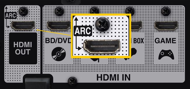 Esempio di connessione HDMI-ARC – Ricevitore Home Theater