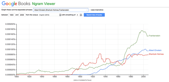 Visor de ngram