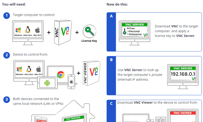 Instrukcje ze strony RealVNC