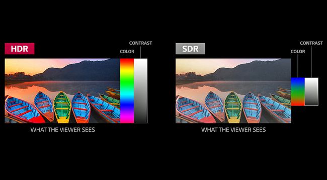 Confronto LG HDR e SDR