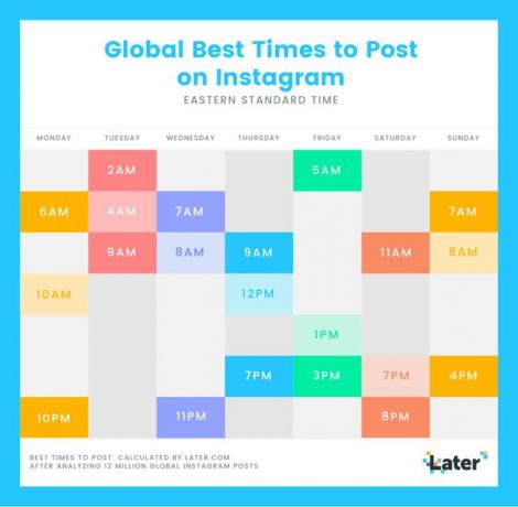 Cel mai bun timp global pentru a posta pe graficul Instagram de mai târziu.