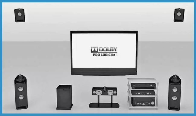 Dolby ProLogic IIz სიმაღლის დინამიკები