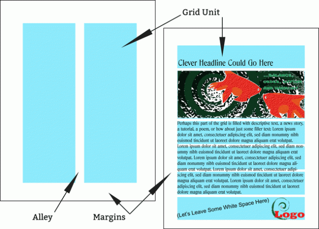 Sayfa Düzeninde Izgara Örneği