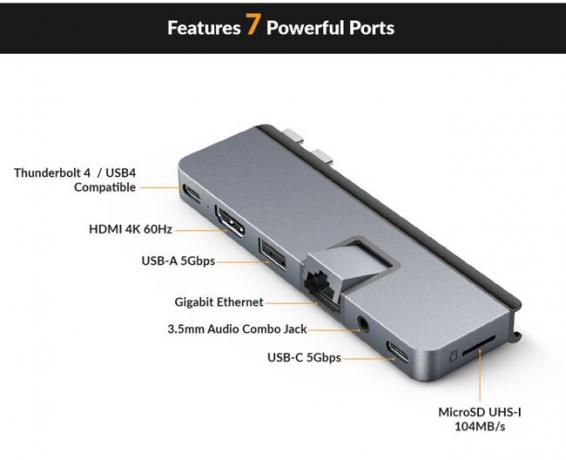 HyperDrive USB-C centrmezgla porta sadalījums