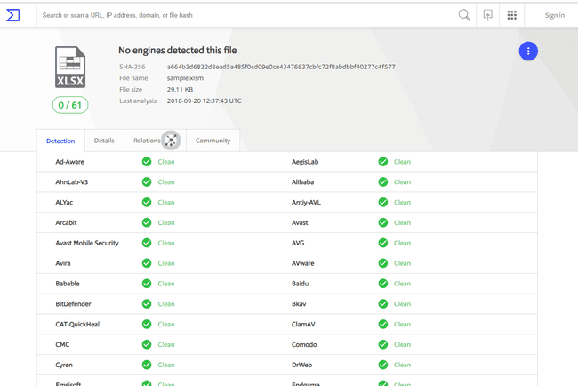 Resultados del análisis de VirusTotal