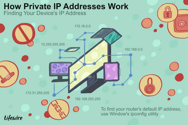 Ilustración de cómo funcionan las direcciones IP privadas