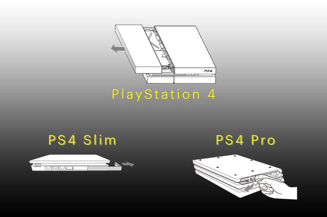 Πώς να αποκτήσετε πρόσβαση στον σκληρό δίσκο σε κάθε έκδοση του PlayStation 4