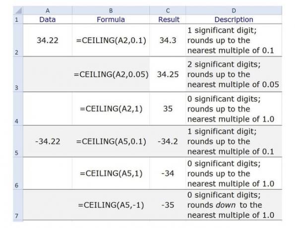 Screenshot der Excel-DECKEN-Funktion