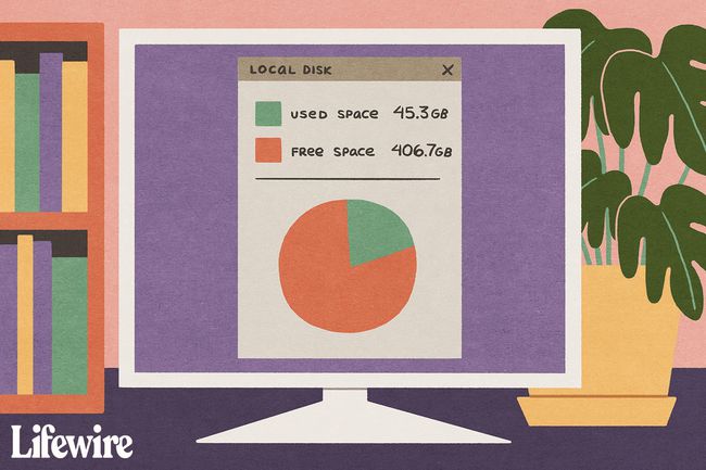 Kullanılmış ve Boş Disk alanını gösteren bilgisayar monitörü