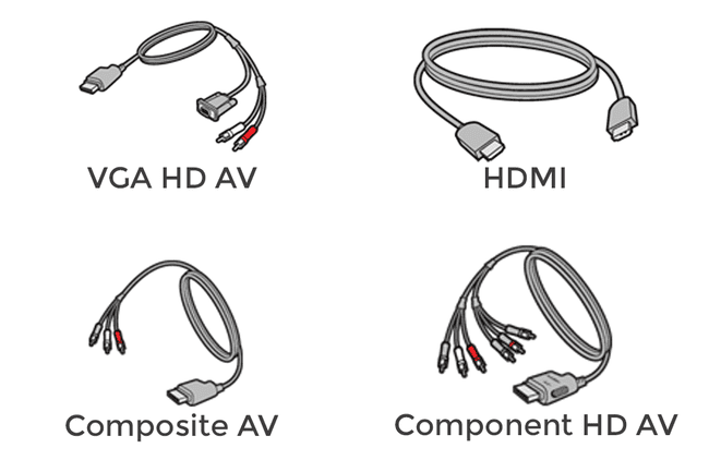 Ілюстрація варіантів кабелю Xbox 360