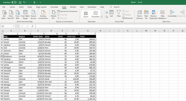 Ein Excel-Blatt, das mit der Sortierfunktion nach Spalte sortiert ist.