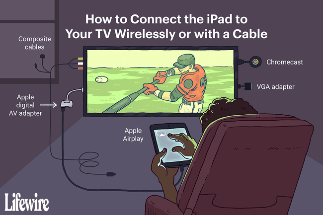 iPadをテレビに接続する方法。