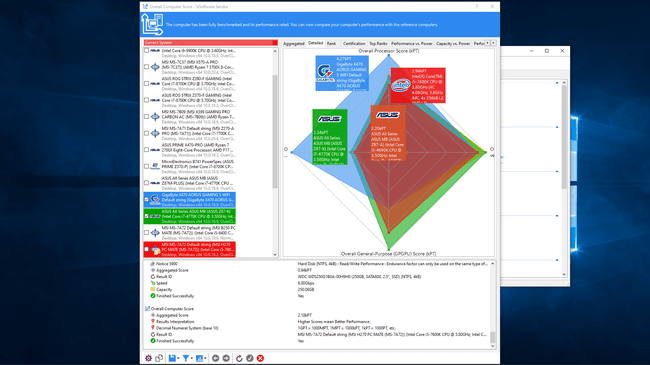 Uma captura de tela dos resultados do benchmark SiSoft Sandra.