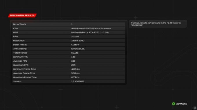 résultats de référence du jeu en F1 2023 avec Ryzen 7900 et RTX 4070