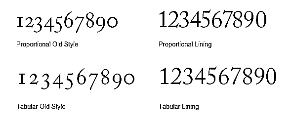 Proportional- und Tabellenzahlen in alten Stil- und Lining-Figuren